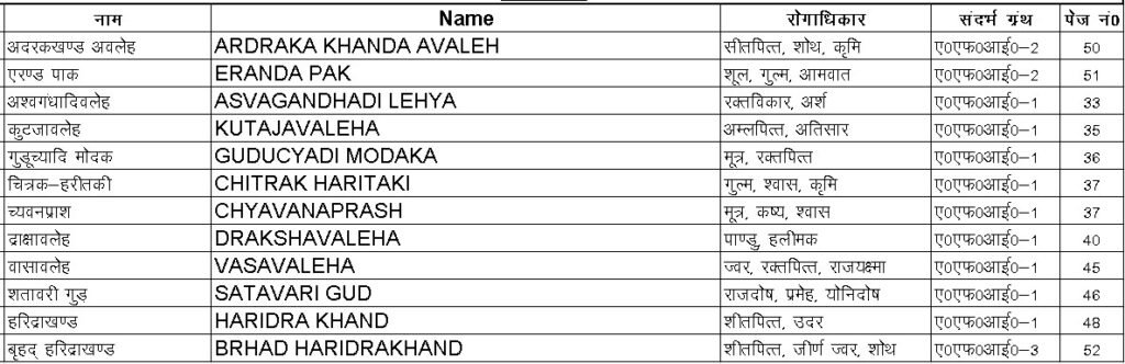 Avleh Pak Product List