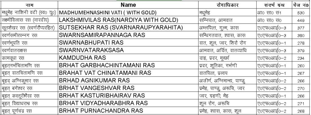 Bahumulya Rasayan Product list-1