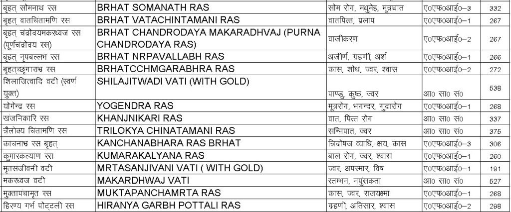 Bahumulya Rasayan Product list-2