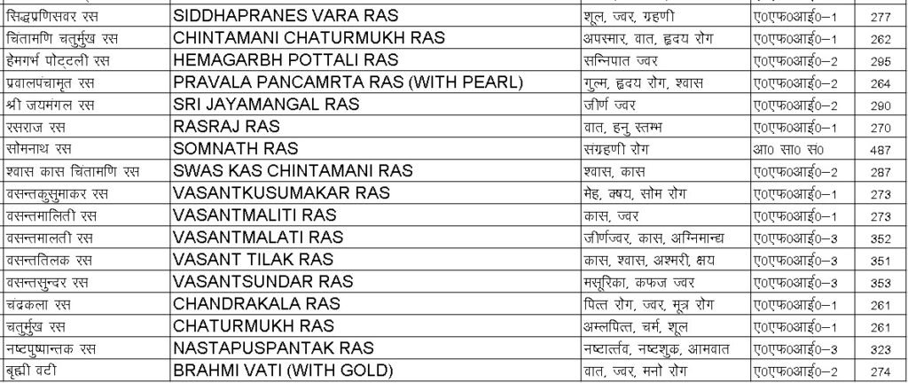 Bahumulya Rasayan Product list-3