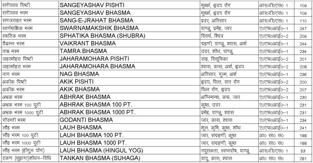 Bhasma and Pishtee Product list-2