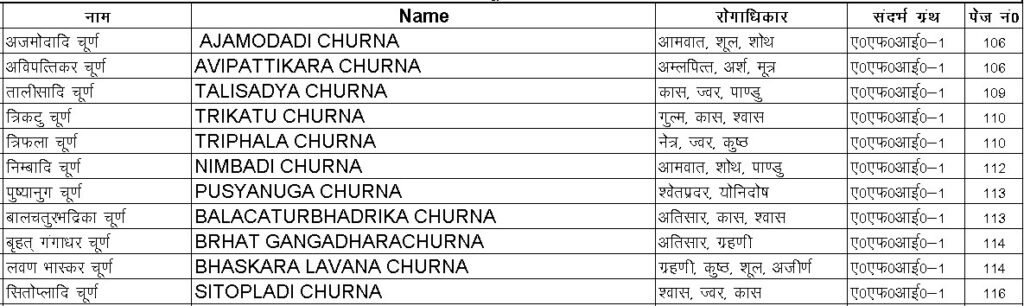 Churna Product list-1