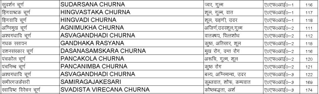 Churna Product list-2