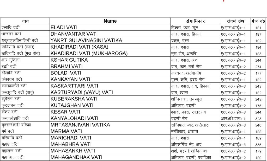 Gutika Product list-1