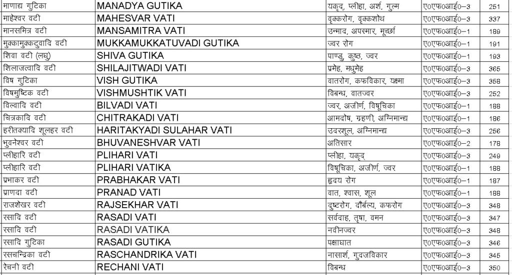 Gutika Product list-2