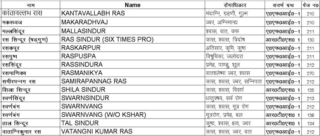 Kupipakwa Rasayan Products list