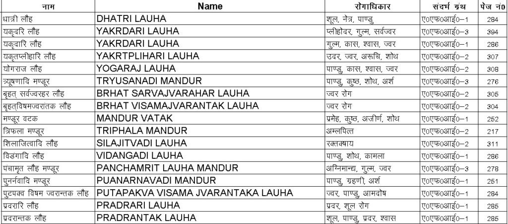 Lauha and Mandur Product list-1