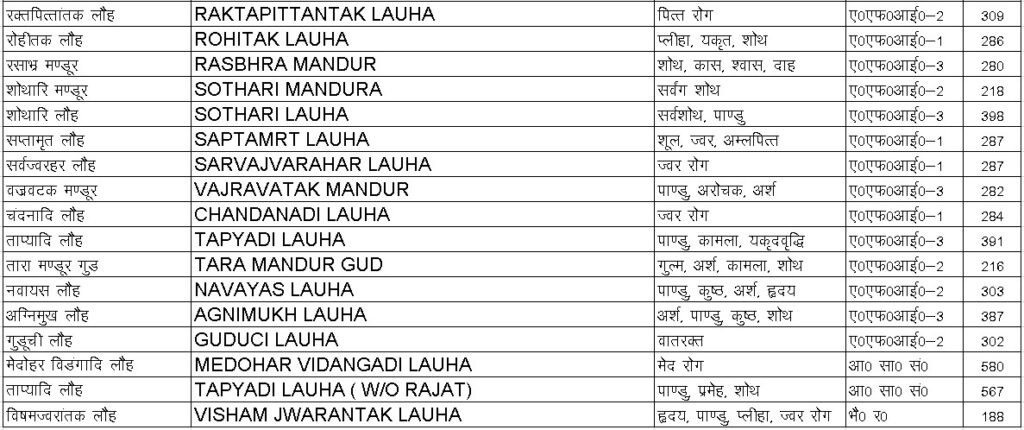 Lauha and Mandur Product list-2