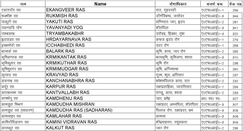 Rasvati Product list-1