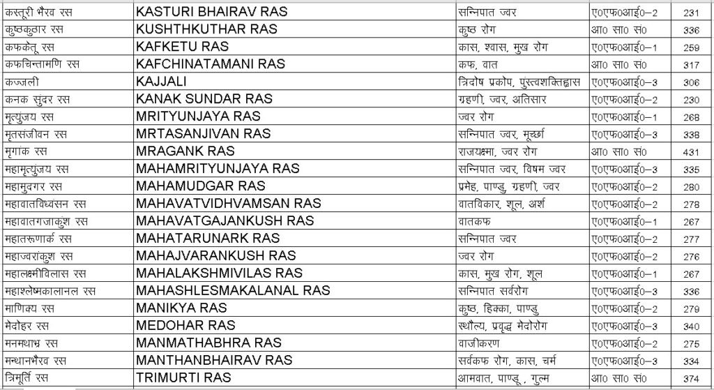 Rasvati Product list-2