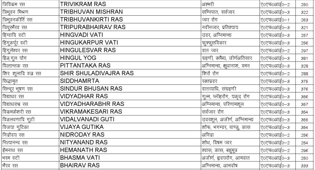 Rasvati Product list-3