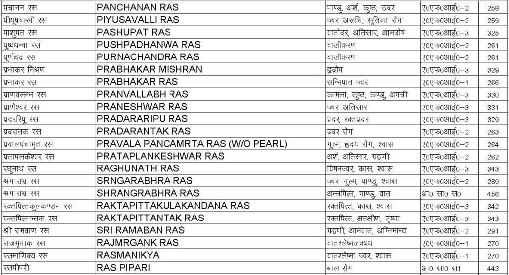 Rasvati Product list-4