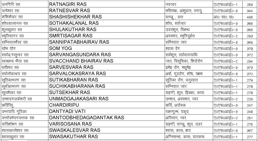 Rasvati Product list-5