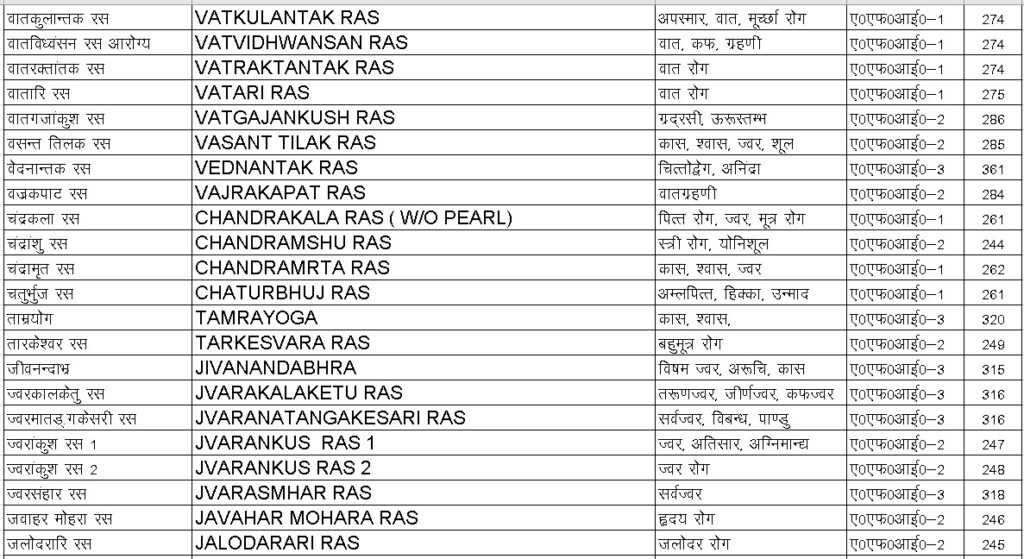 Rasvati Product list-6