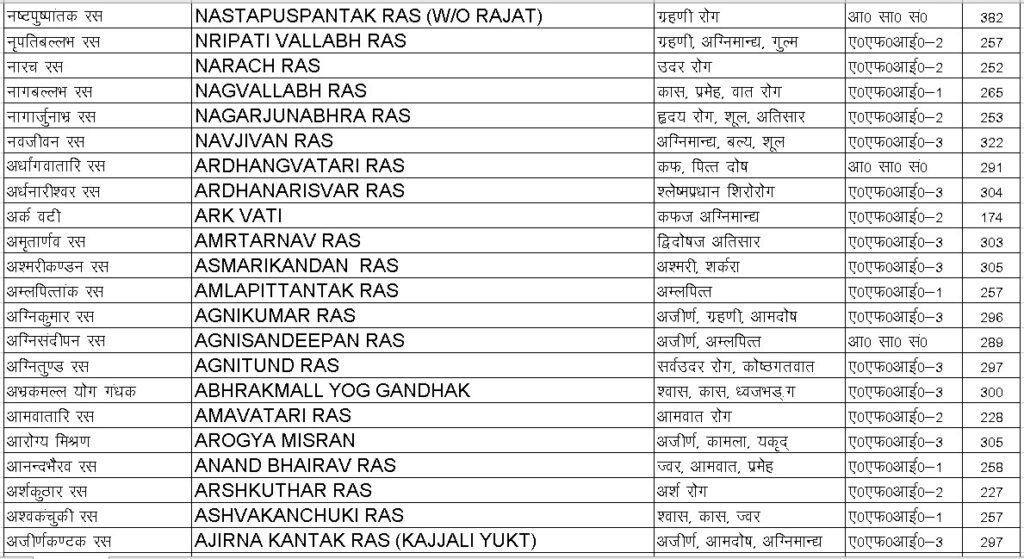 Rasvati Product list-7