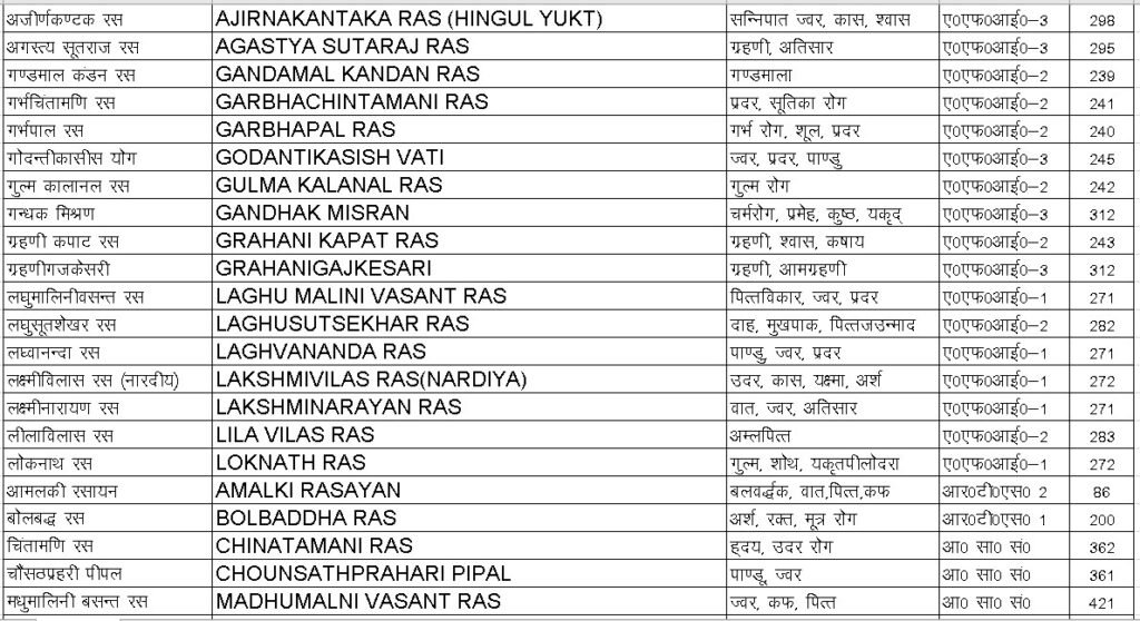 Rasvati Product list-8