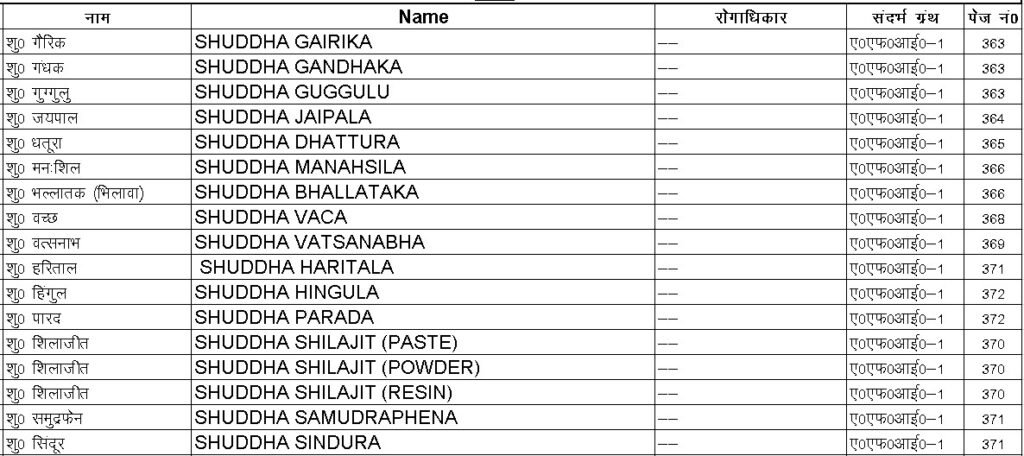 Shodhan Products list